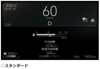 【スズキ初！？】新型クロスビー何が変わった？